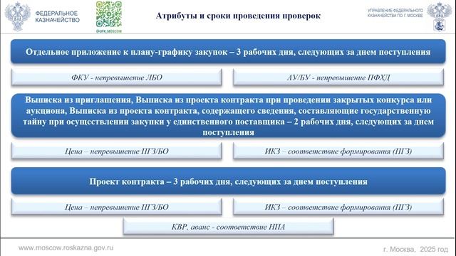 Особенности осуществления казначейского контроля (Голубев Роман Николаевич)