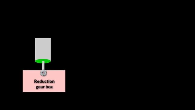 servo motor | ac servo motor | servo motor working principle | servo motor in hindi | arduino