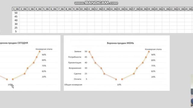 Умная воронка продаж смотреть онлайн