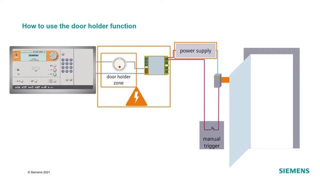 Cerberus FIT – How to use the door holder function смотреть онлайн