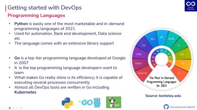How to learn DevOps like a Pro | Best Practices | What to learn | Blogs to follow & Many more