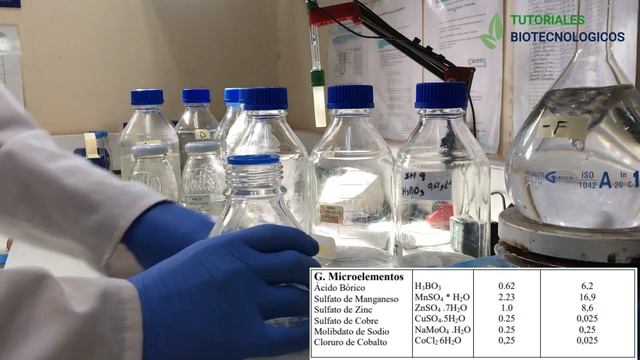 Nutrición Mineral смотреть онлайн