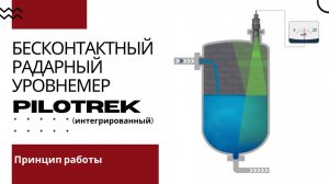 Радарный датчик уровня PiloTREK (интегрированный). Принцип действия