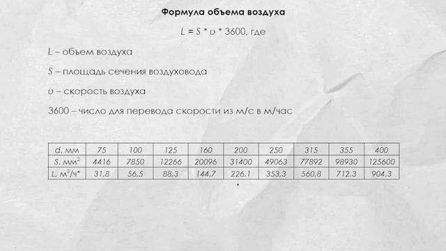 Вентиляция в старом фонде