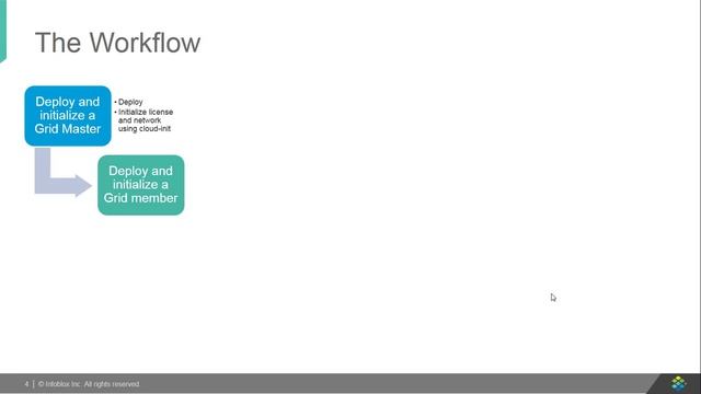 Demo Video: Infobox Grid Deployment on OpenStack using Ansible