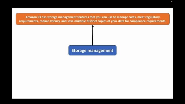 AWS  Episode 61  Introduction to S3  Simple Storage Service  Understanding AWS storage