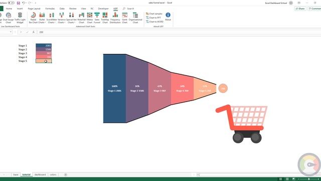 How to Create a Sales Funnel Chart in Excel - Sales Pipeline смотреть онлайн