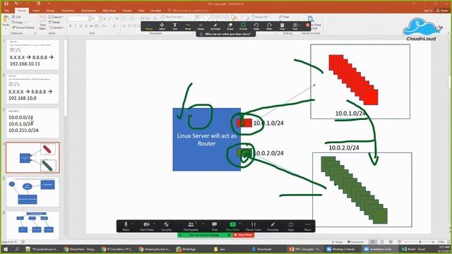 Solution-Architect-Zero-to-Hero-VPC-Network-Day 14 | #AWS | #Automation #DevOps #Cloud