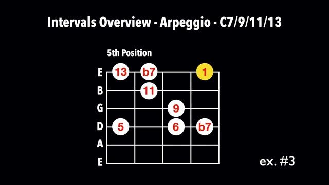 Easy Modern Jazz Licks - Step by Step - Achim Kohl - Jazz Guitar смотреть онлайн