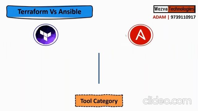 🔖 TERRAFORM VS ANSIBLE | ADAM | WezvaTech| INFRASTRUCTURE | IAC | 78296 33132 #devops #devopsjobs