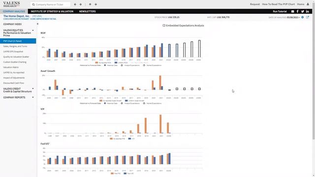 Uniform Accounting Spotlight on The Home Depot, Inc. (HD:USA)
