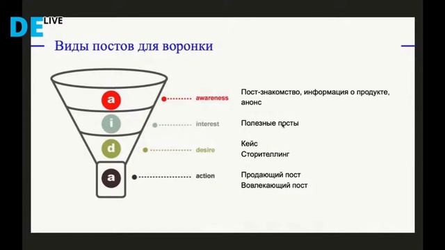 Алла Мельник - Продающая воронка контента