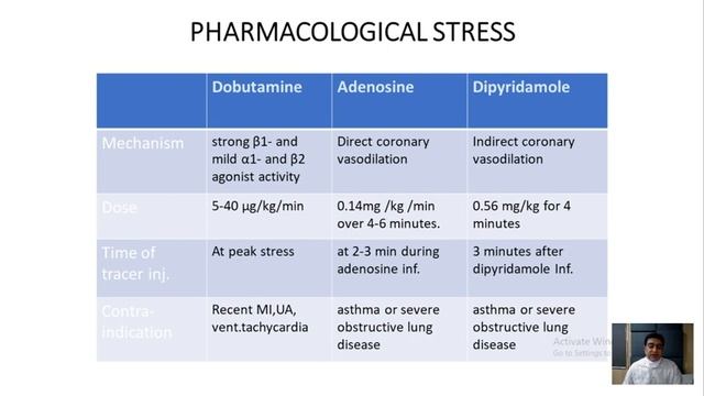 Cardiology Seminar by Prof. Ambuj Roy, Prof. Gautam Sharma & Prof. Rajiv Narang смотреть онлайн