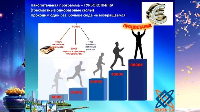 Социальная программа Финансовый прорыв от Prosperity Club 28 11 16