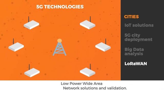 5G and IoT solutions I i2CAT смотреть онлайн