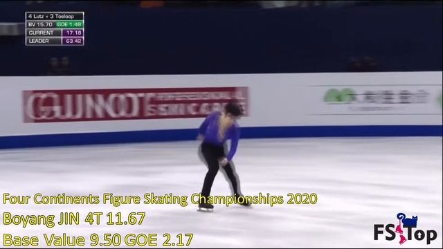 Best toeloop quads of season 2019/20. Part 1 / Лучшие четверные тулупы сезона 2019/20 Часть 1