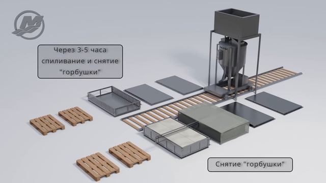 Работа Стационарной Линии - МРК  "НПО МЕРКУРИЙ"