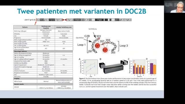 Dr Sander Groffen over DOC2 en AUTS2 van Functional Genomics naar Genoomdiagnostics смотреть онлайн