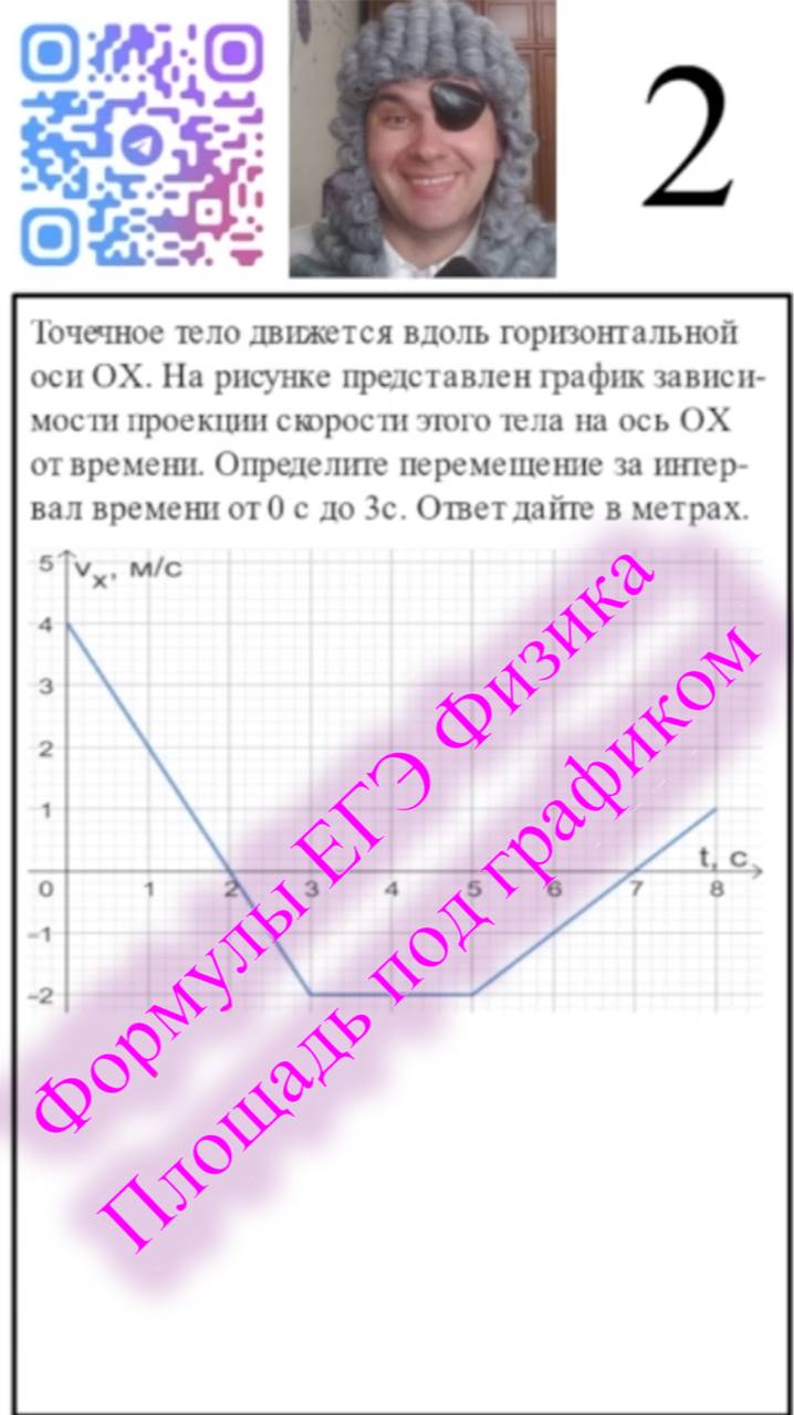 Формулы по Физике с Головановым #Точечное тело движется вдоль горизонтальной оси ОX