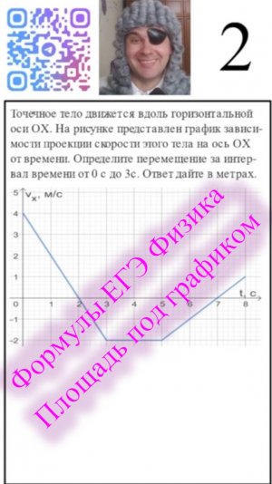 Формулы по Физике с Головановым #Точечное тело движется вдоль горизонтальной оси ОX