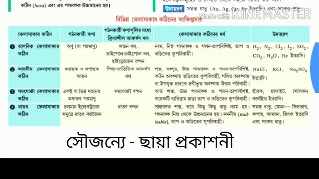 Solid state ( WBHS) смотреть онлайн