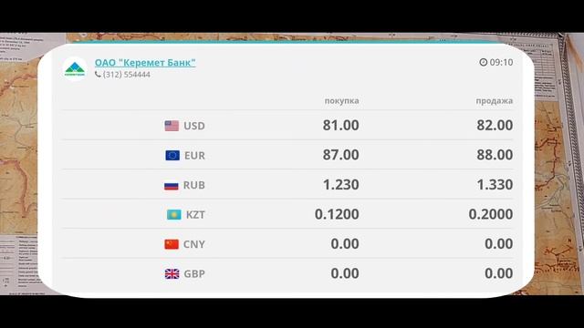 Банктагы Курс валют 8-июнь 2022 ж. Бугунку курс / Жанылыктар / доллар, рубль ж.б. Бишкек, Ош.