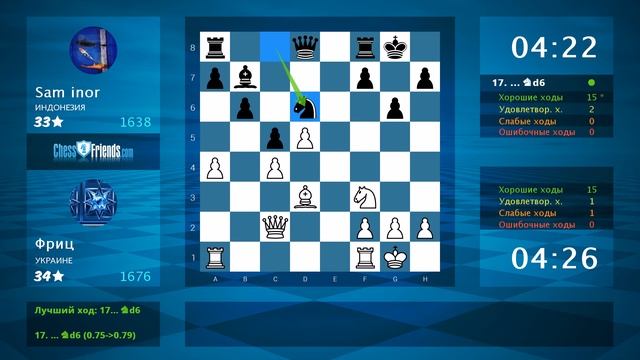 Chess Game Analysis: Фриц - Sam inor : 1-0 (By ChessFriends.com)