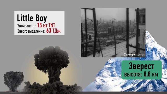 Самые мощные взрывы за всю историю. смотреть онлайн