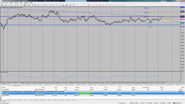 BDSwiss Start Smart 2: A trading strategy explained | 09/04/2019 смотреть онлайн