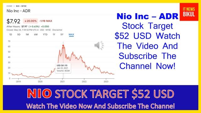 NIO Stock - Nio Inc - ADR Stock Prediction | NIO Stock Latest News Today | NIO Stock Price Target