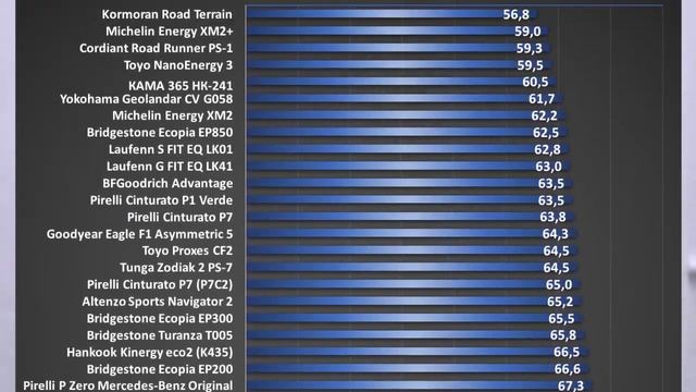 Continental PremiumContact 6 /// насколько жёсткий? смотреть онлайн