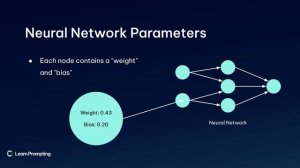 2 урок. Что же такое ИИ