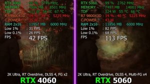 RTX 5060 против RTX 4060 в 10 играх