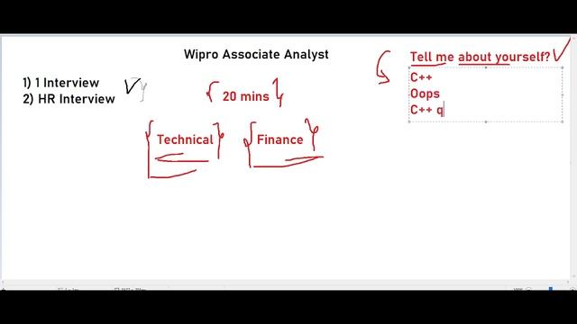 How to Prepare for Wipro Associate Analyst Interview | Interview Questions | HR | Interview Process