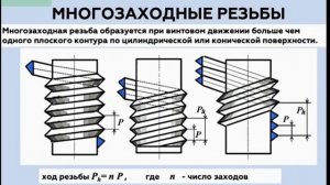 Резьбовые соединения