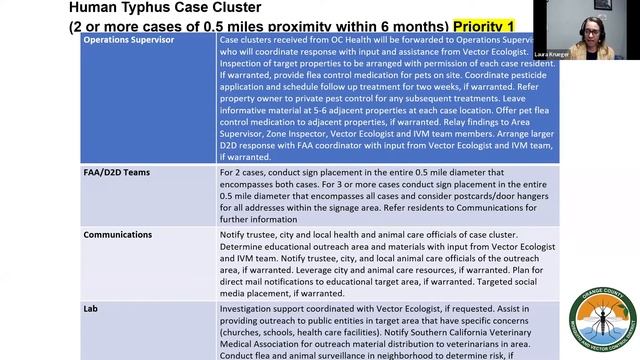 Municipal Response to Rodent-Borne Disease: OCMVCD's Response to Flea-Borne Typhus смотреть онлайн