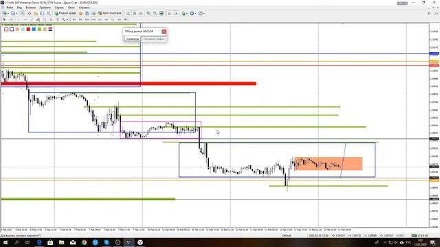 Forex. EUR/USD. 12.02.2020 смотреть онлайн