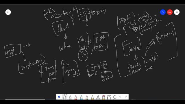 #DevOps Project Idea 02 | #DevOpsProject | DevOps for Beginners |#Terraform #Ansible  #DevOpsQuestn