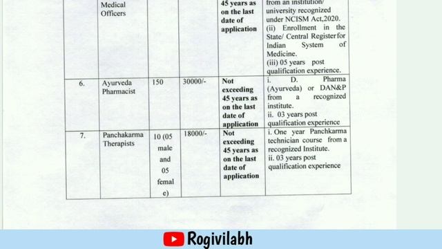 310 Pharmacist Government Vacancy | Pharmacist Vacancy Updates | Government job смотреть онлайн