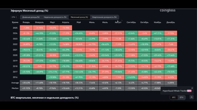 ЭФИР ЗА 1100$??? КОГДА БУДЕТ РОСТ ETHEREUM (ETH)? Эфириум прогноз