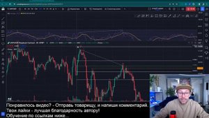 Индекс Относительной Силы Скрытая медвежья дивергенция.