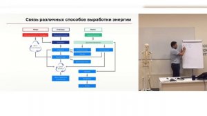 ‼️Способы выработки энергии