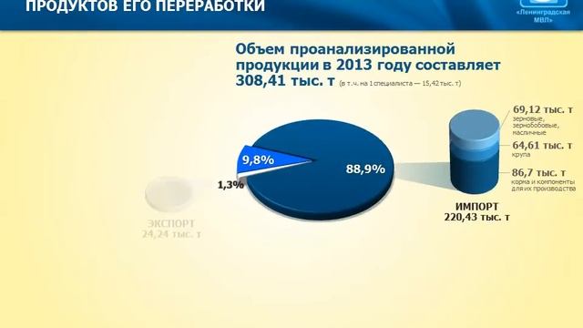 Пример создания анимированной 3D-инфографики средствами PowerPoint