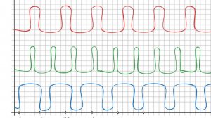 Частота, Импульс, Период. Как рассчитать частоту.