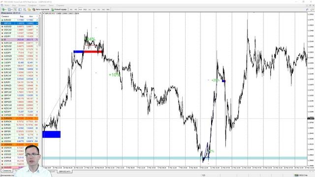 ЗАЧЕМ В 2019 ГОДУ ТОРГОВАТЬ ПО СТРАТЕГИИ СНАЙПЕР Х смотреть онлайн