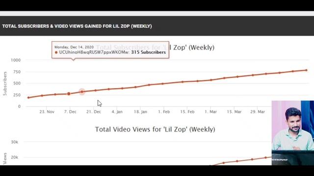 Good News |🔥 Community Tab Enable Without 1000 Subscribers ? New YouTubers की बल्ले बल्ले ? смотреть онлайн