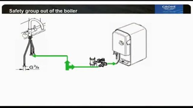 Grohe Red - Instalace смотреть онлайн