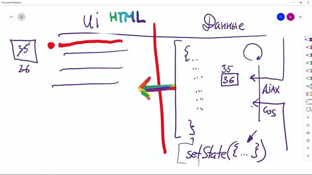 #2 Реактивность - Vue.js концепции смотреть онлайн
