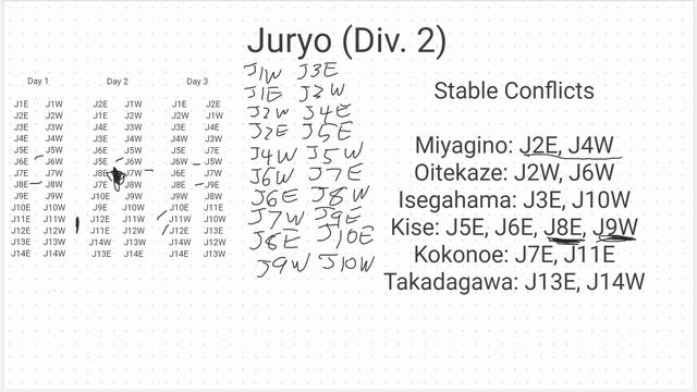 Sumo Scheduling: How the Torikumi Works
