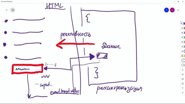 #3 Двустороннее связывание - Vue.js концепции смотреть онлайн